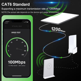 Ackno Starlink FHP cable high-speed transmission for uninterrupted data.
