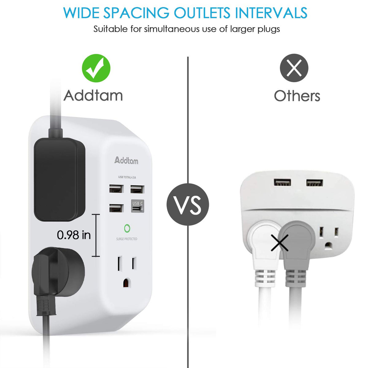 Addtam 5-Outlet Extender with USB ports enables fast charging for multiple devices.