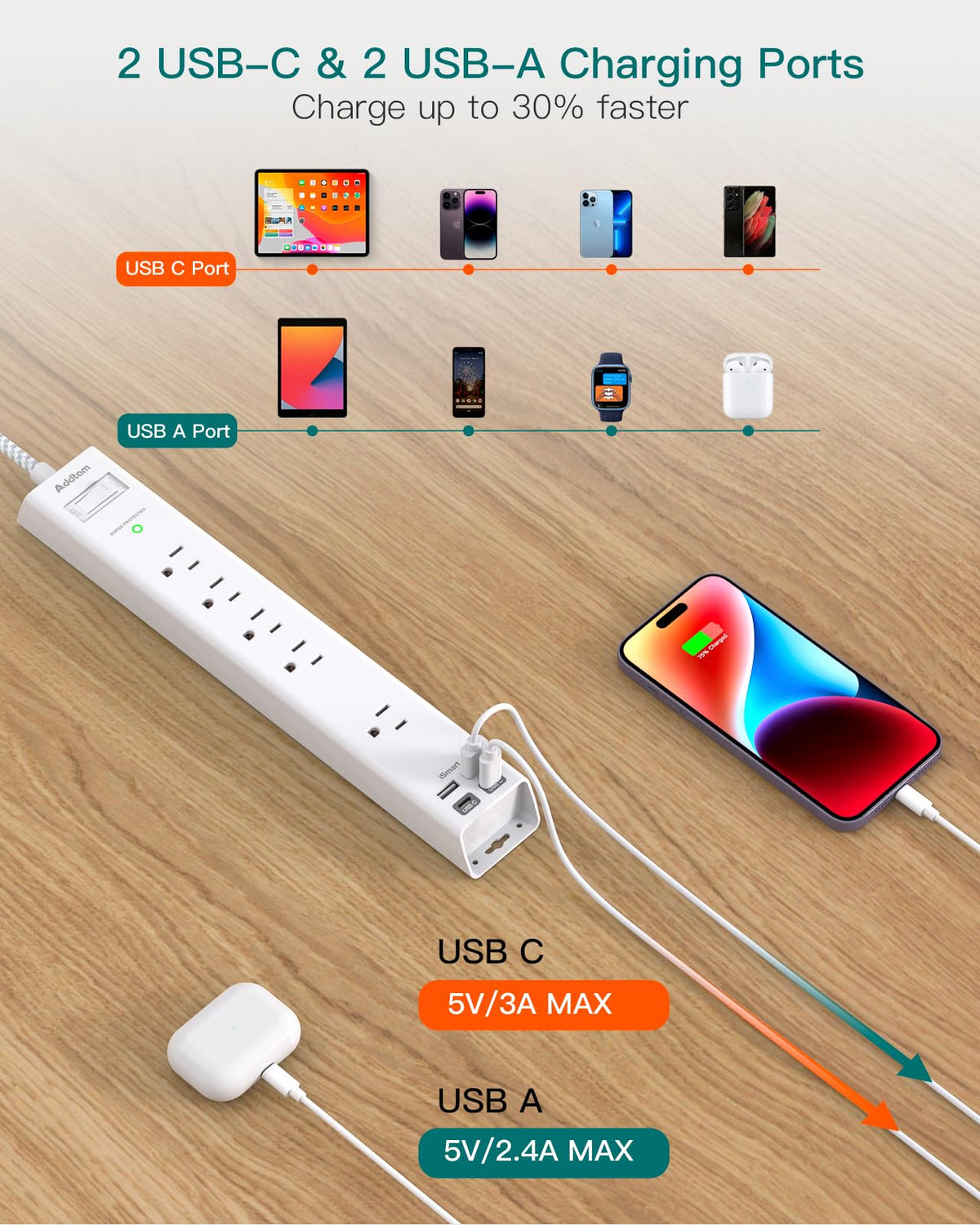 Addtam in a home office power center, protects and charges multiple devices