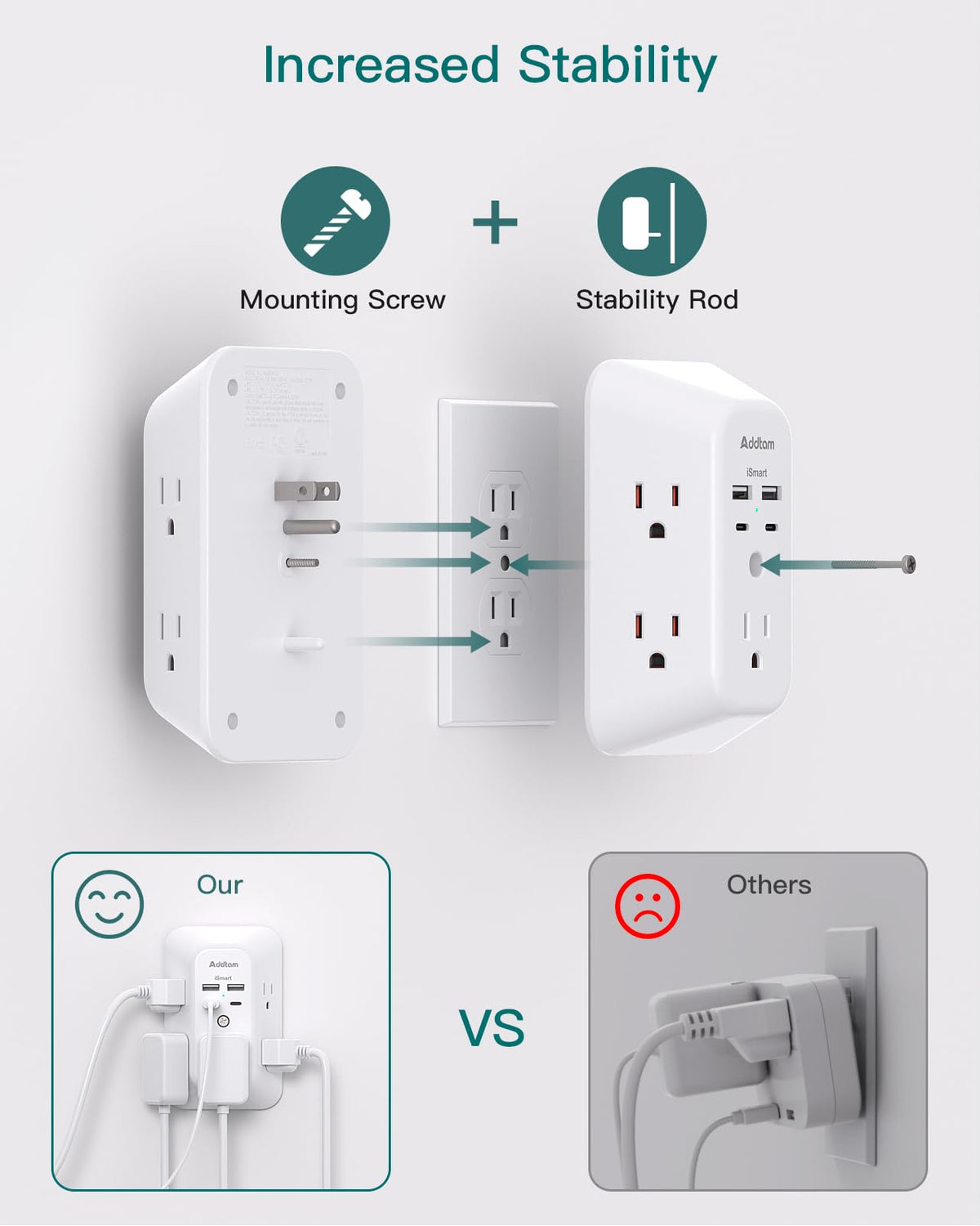 Addtam surge protected indicator light showing active protection for connected devices