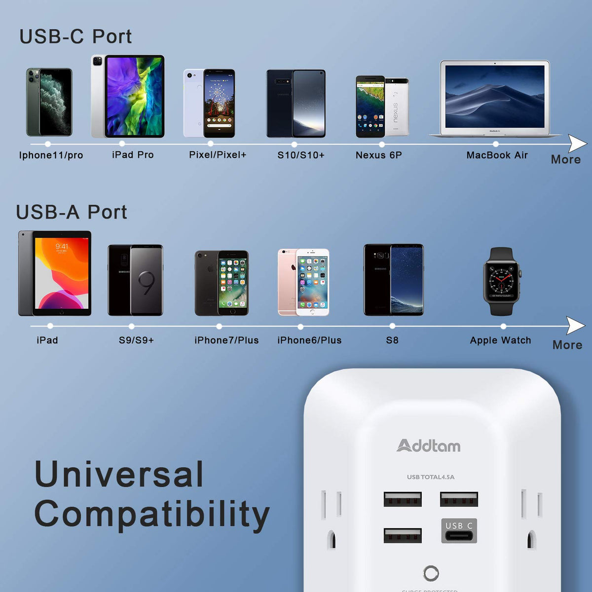 Addtam wide-space-outlet design accommodates bulky adapters