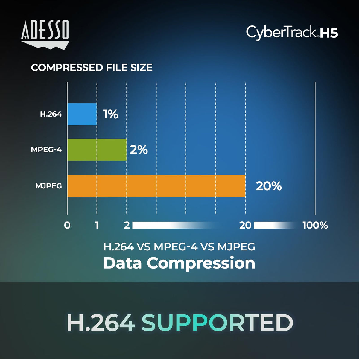 Adesso CyberTrack H5 microphone grille detail showing dual mic pickup