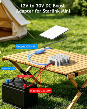 ADINEL close-up of waterproof DC port offering weather resistance for outdoor use
