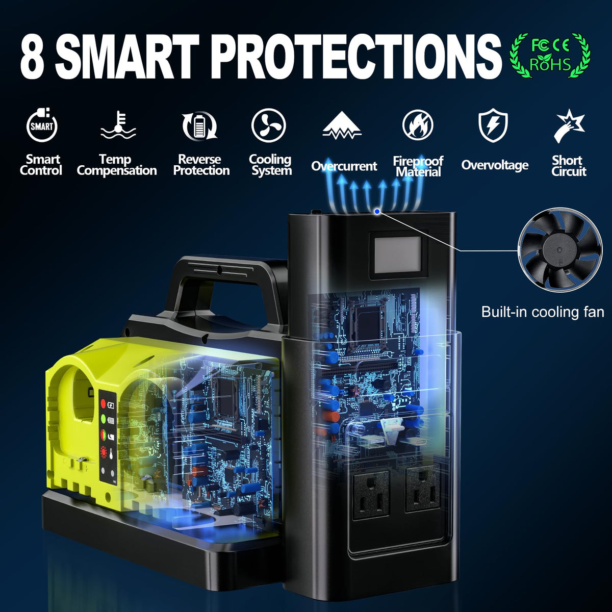 Adisipsoarin cooling fan and safety protections safeguard devices and batteries.