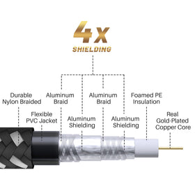 Adoreen 24K gold-plated connectors resist tarnish and maintain conductivity
