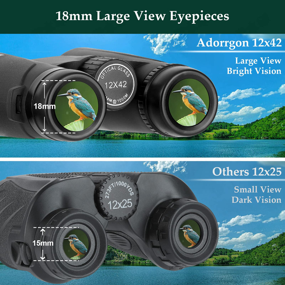 Adorrgon close-up of 18.5mm eyepiece for comfortable viewing benefit