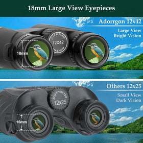 Adorrgon close-up of 18.5mm eyepiece for comfortable viewing benefit