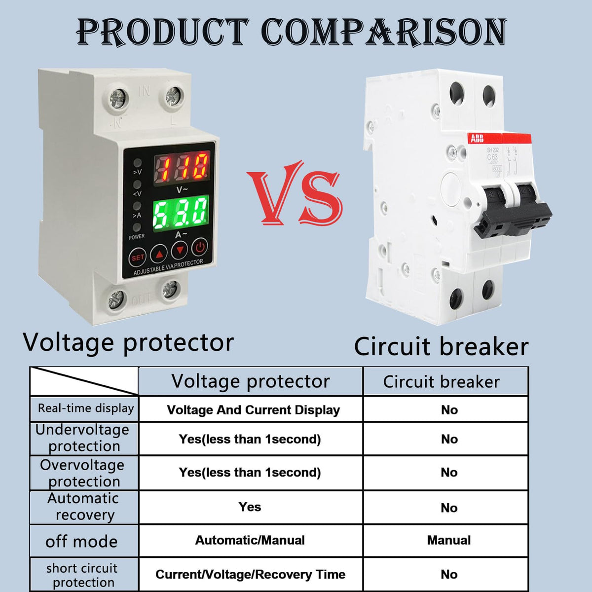 Aeliussine adjustable overvoltage protection guards against spikes.