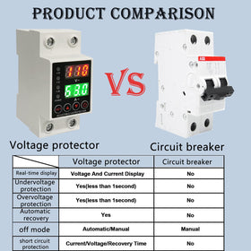 Aeliussine adjustable overvoltage protection guards against spikes.