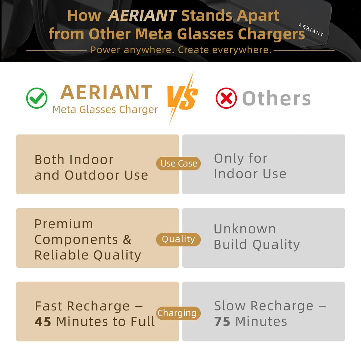 Original AERIANT design fitting Gen 1 and Gen 2 Ray-Ban Meta glasses securely