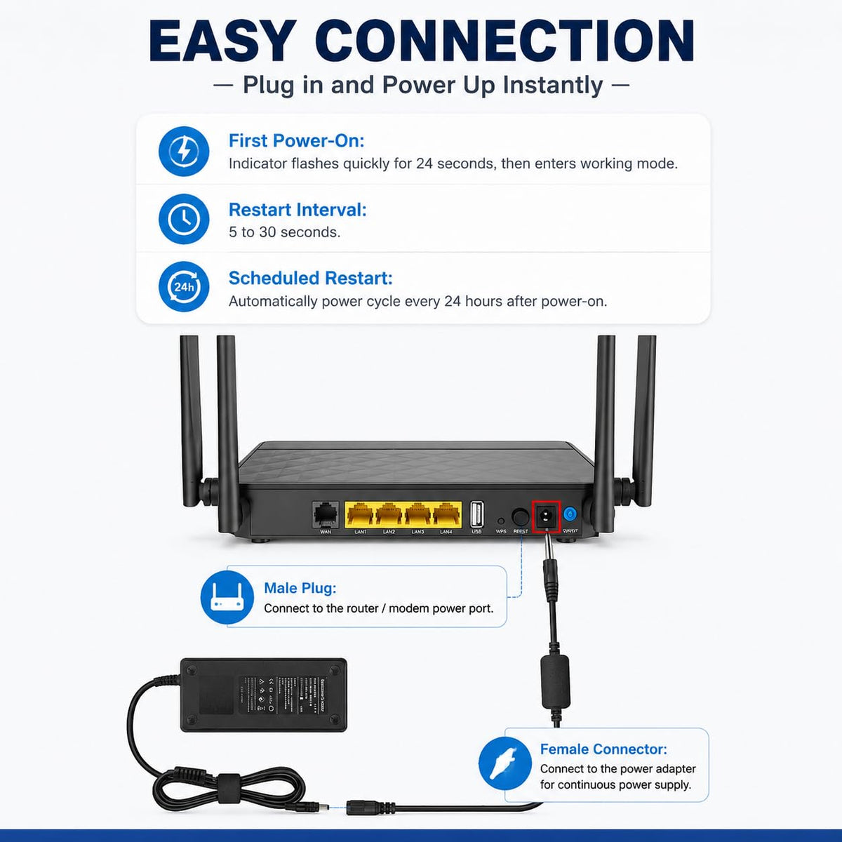 AeSiliFlex inline between router and power adapter ensures automatic restarts