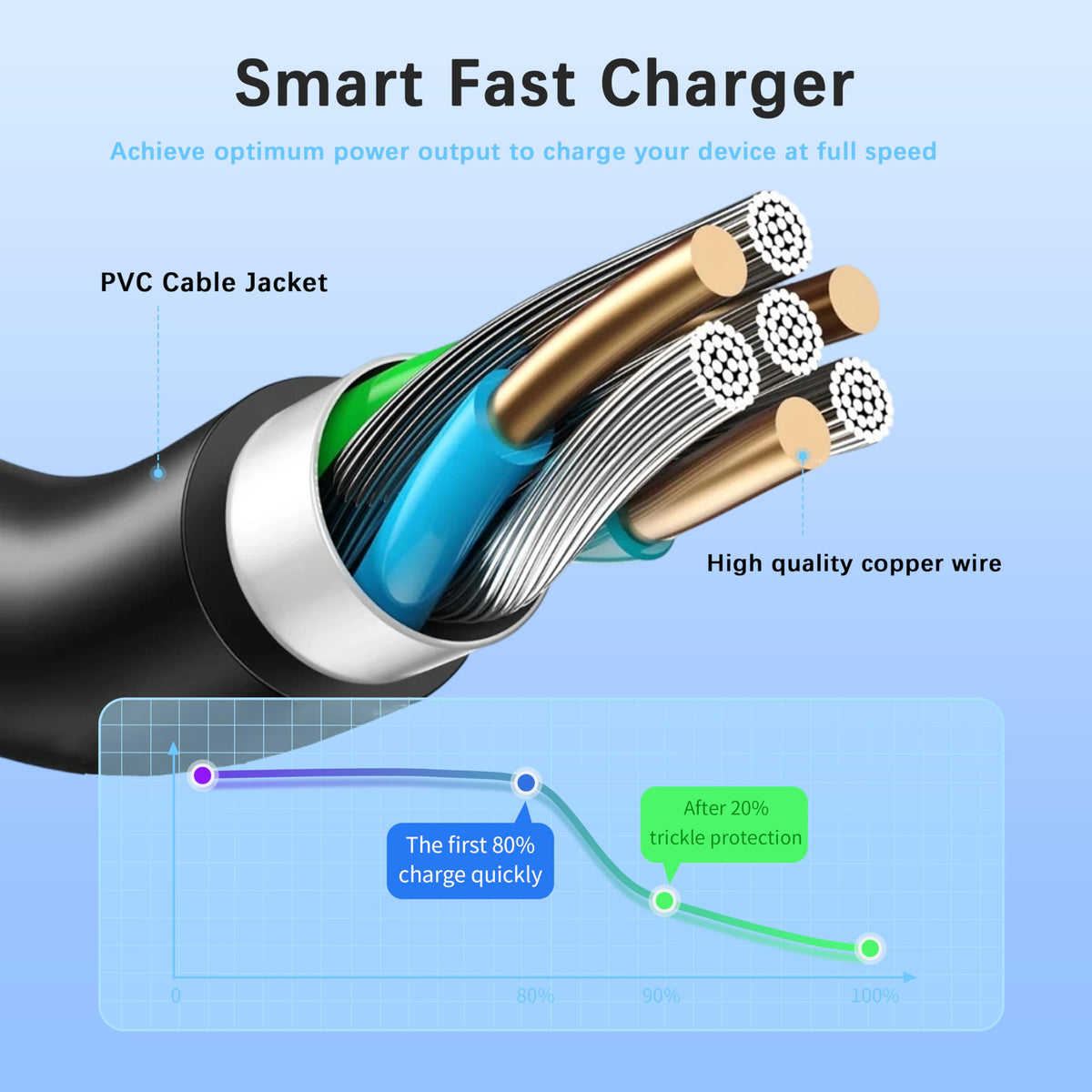 Aetdin backs the charger with 30-day return and lifetime replacement.
