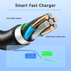 Aetdin backs the charger with 30-day return and lifetime replacement.
