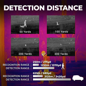 AGM Taipan V2 25-384 extended lens highlights long-range detection up to 1,200 m