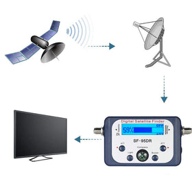 AGPTEK digital satellite meter with audio tone identifies strongest signal