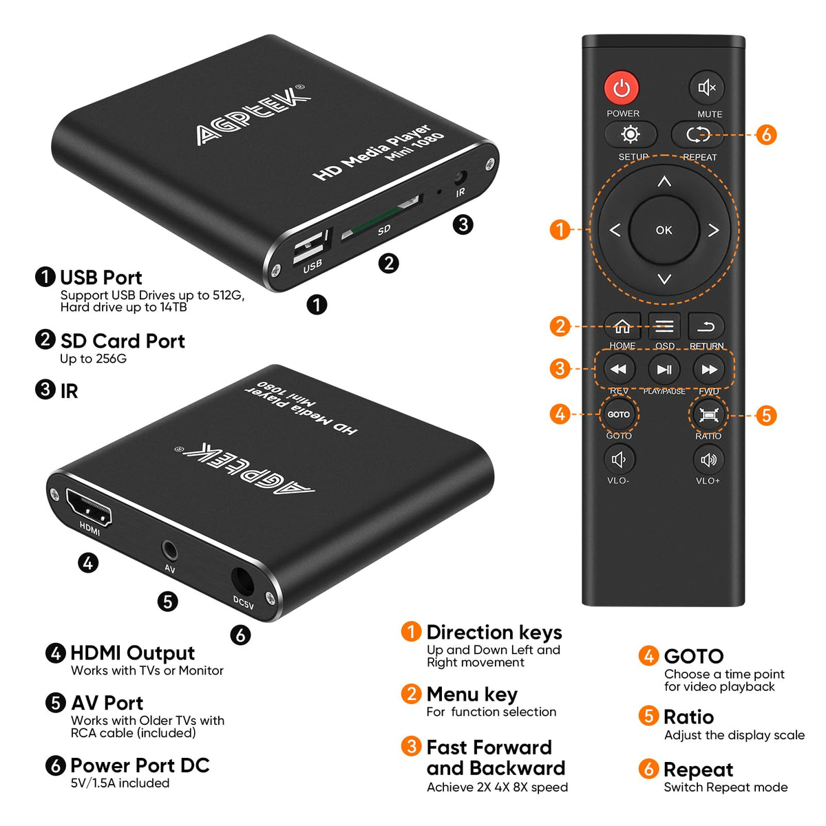 AGPTEK remote control with labeled buttons for quick navigation and playback control