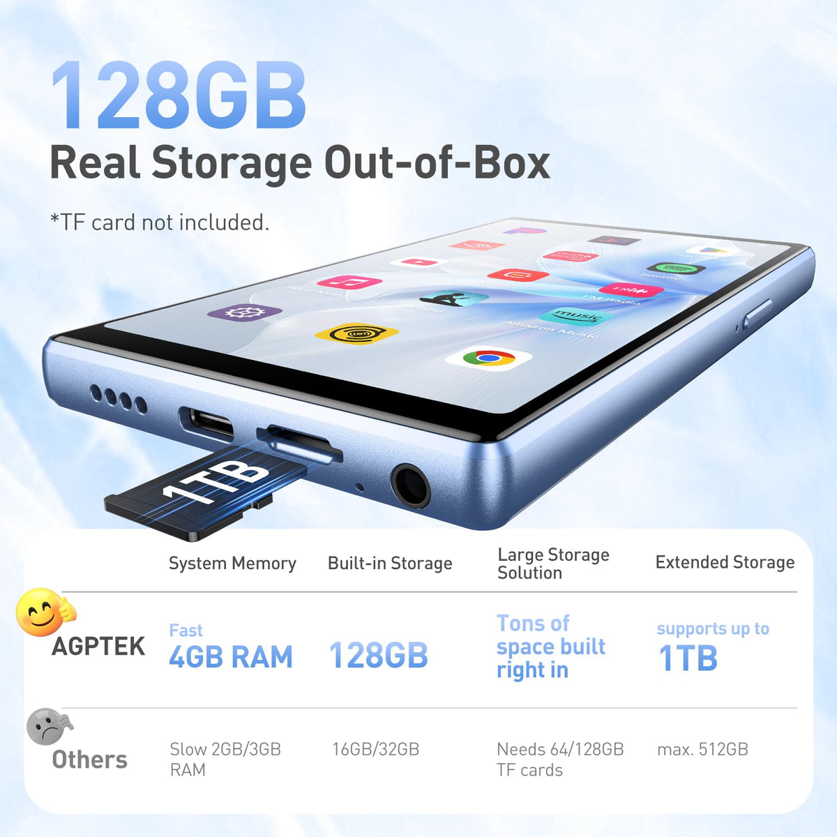 AGPTEK supports up to 1TB storage with compatible expansions