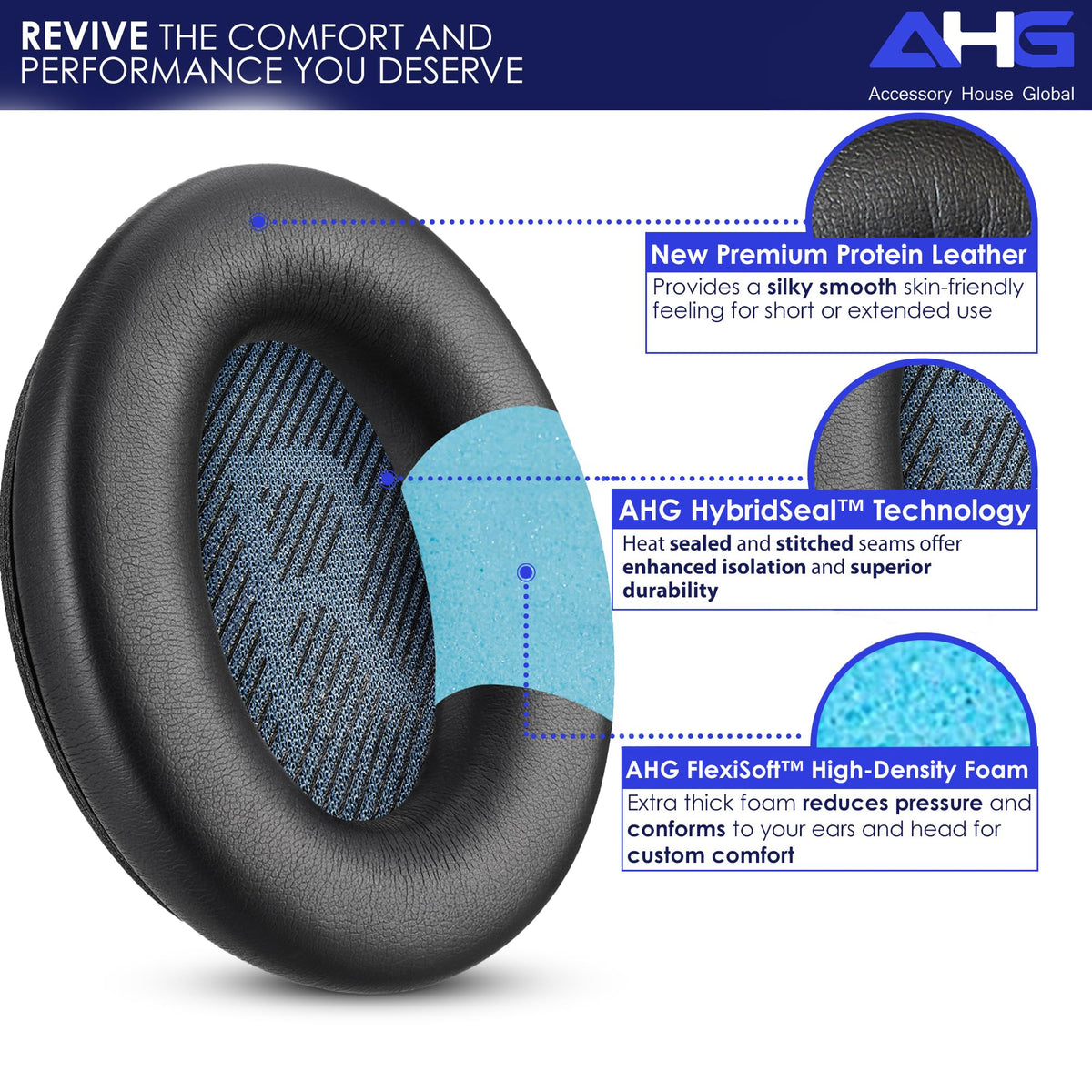 AHG SoundLink AE2 foam with FlexiSoft offers cushion and contouring.