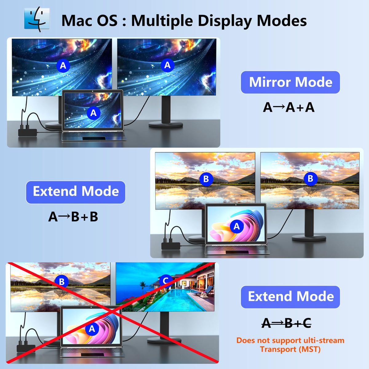 Aibilangose SD and TF card slots with fast access for photographers and editors