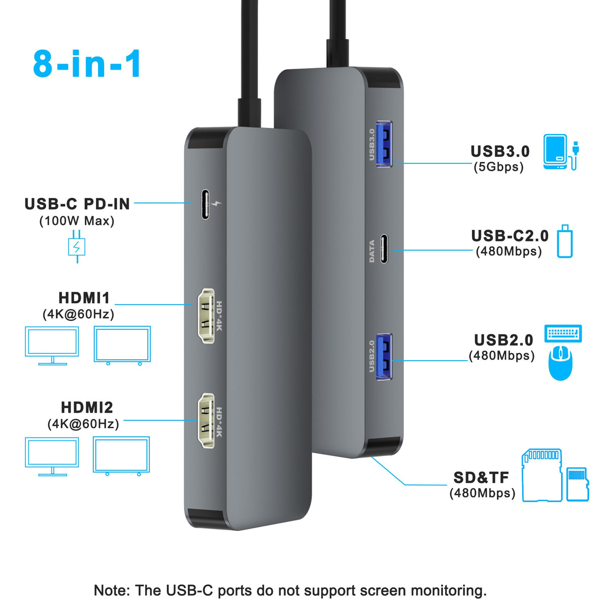Aibilangose side ports closeup showing HDMI and USB ports for easy access