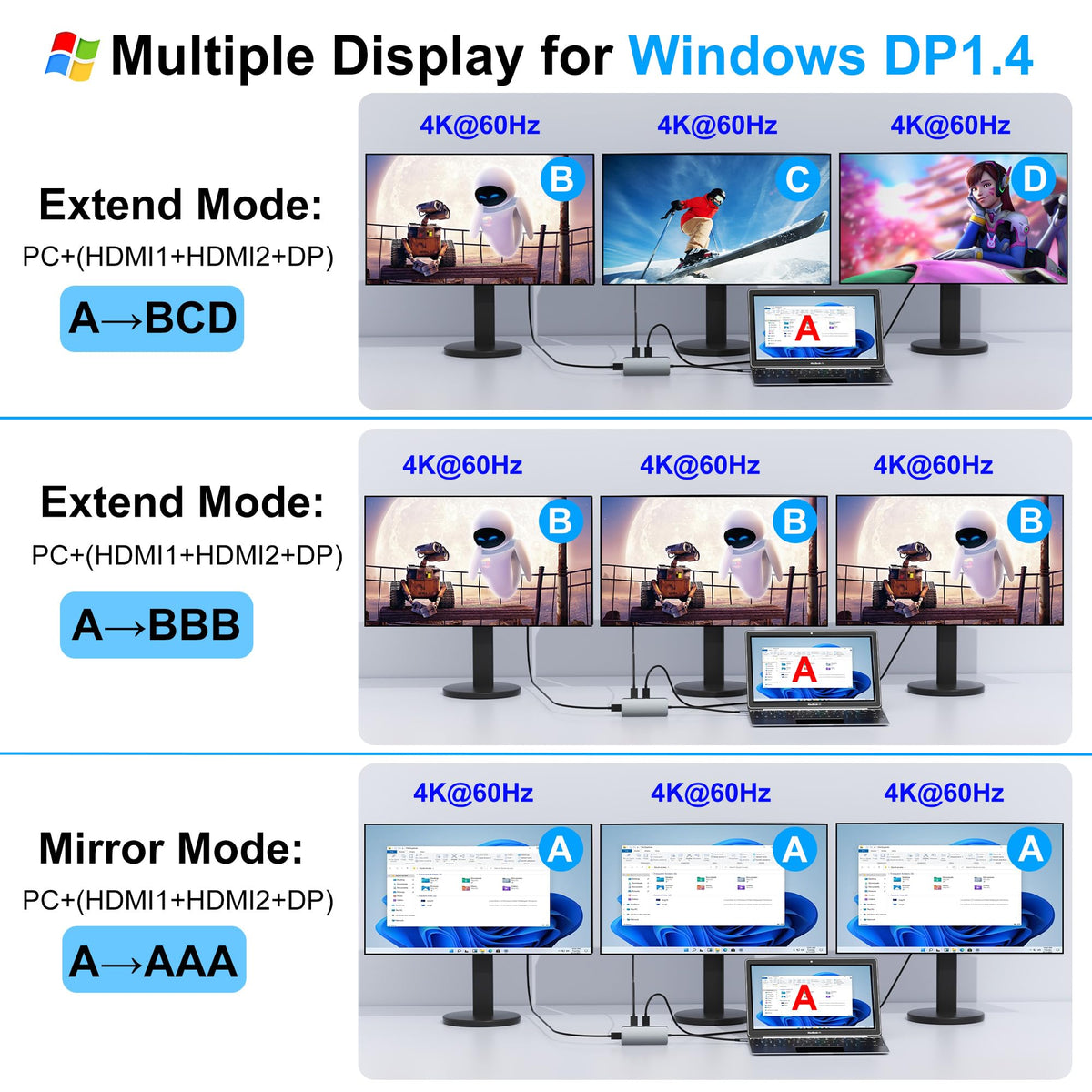 Aibilangose showing DisplayPort and two HDMI outputs for 4K@60Hz visuals