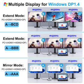 Aibilangose showing DisplayPort and two HDMI outputs for 4K@60Hz visuals