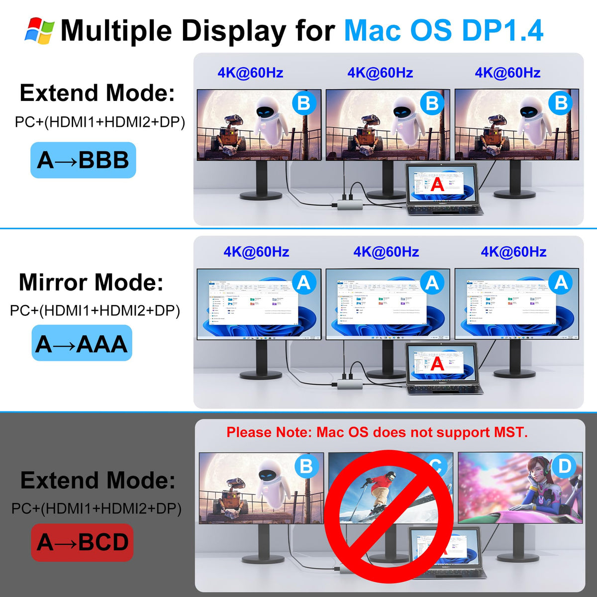 Aibilangose highlighting USB-A and USB-C data ports for high-speed transfers