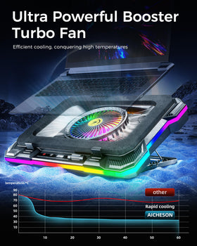 AICHESON close-up of 140mm fan blades, delivers powerful cooling airflow