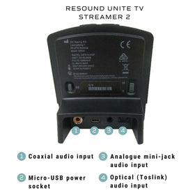 AIERTING Resound TV Streamer 2 rear ports for modern TV connections.