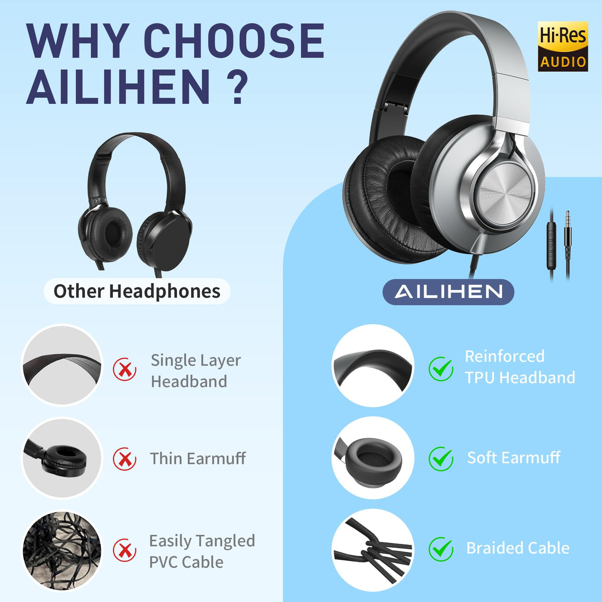 AILIHEN side profile showing 40mm driver for balanced sound