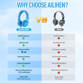 AILIHEN Built-in microphone with StudyMode for clearer voices.