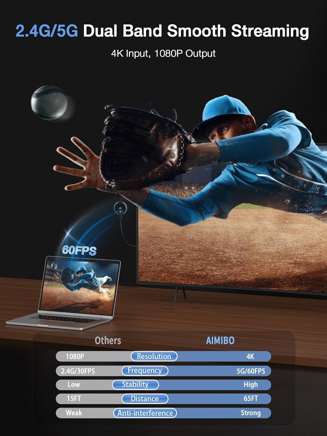 AIMIBO 4K adapter DLNA mode for flexible casting