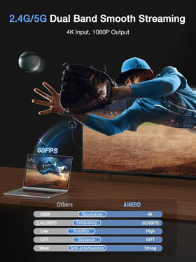 AIMIBO 4K adapter DLNA mode for flexible casting