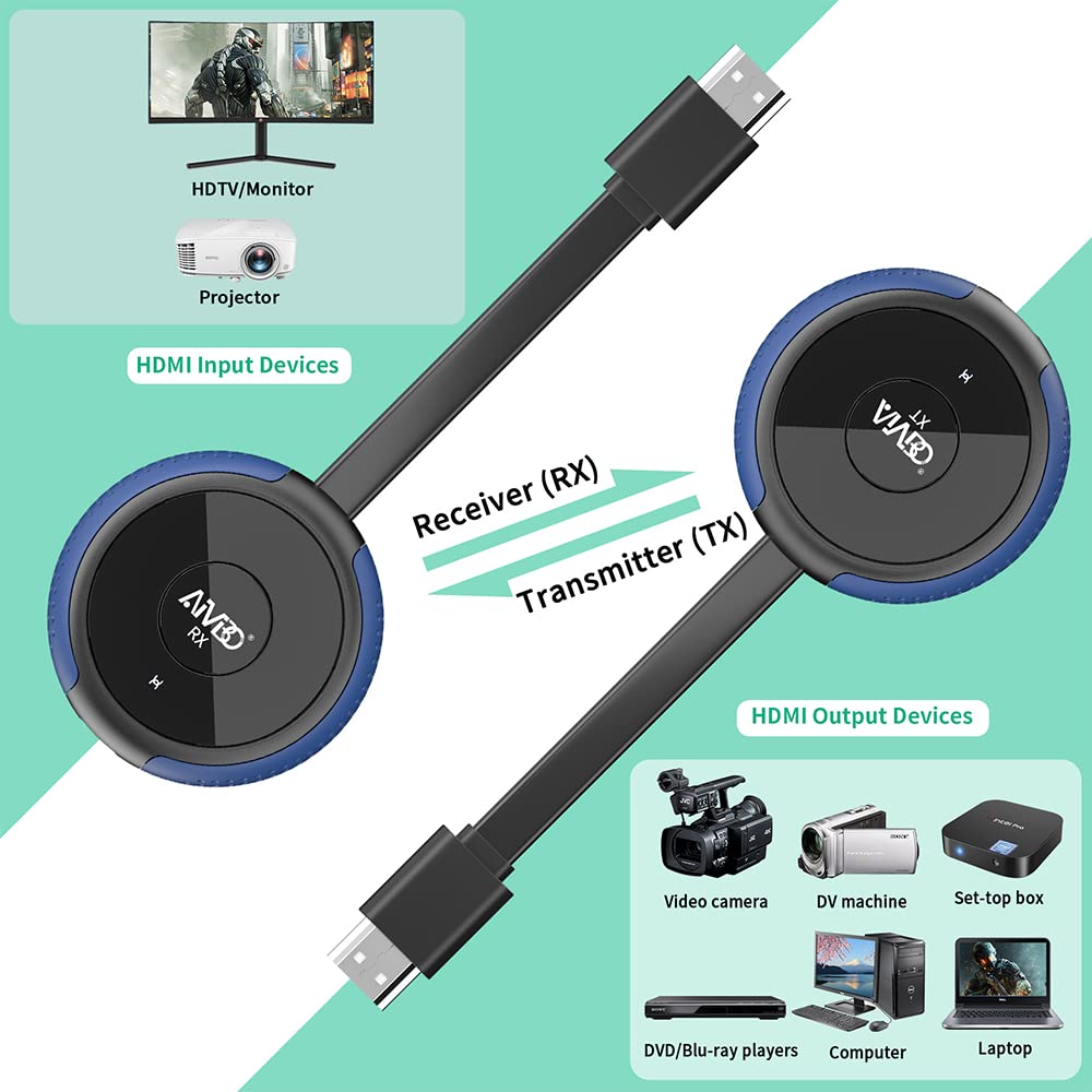 AIMIBO mini and micro HDMI adapters included in the kit
