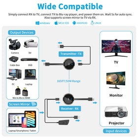 AIMIBO transmitter and receiver pair ensuring stable wireless casting in large rooms.