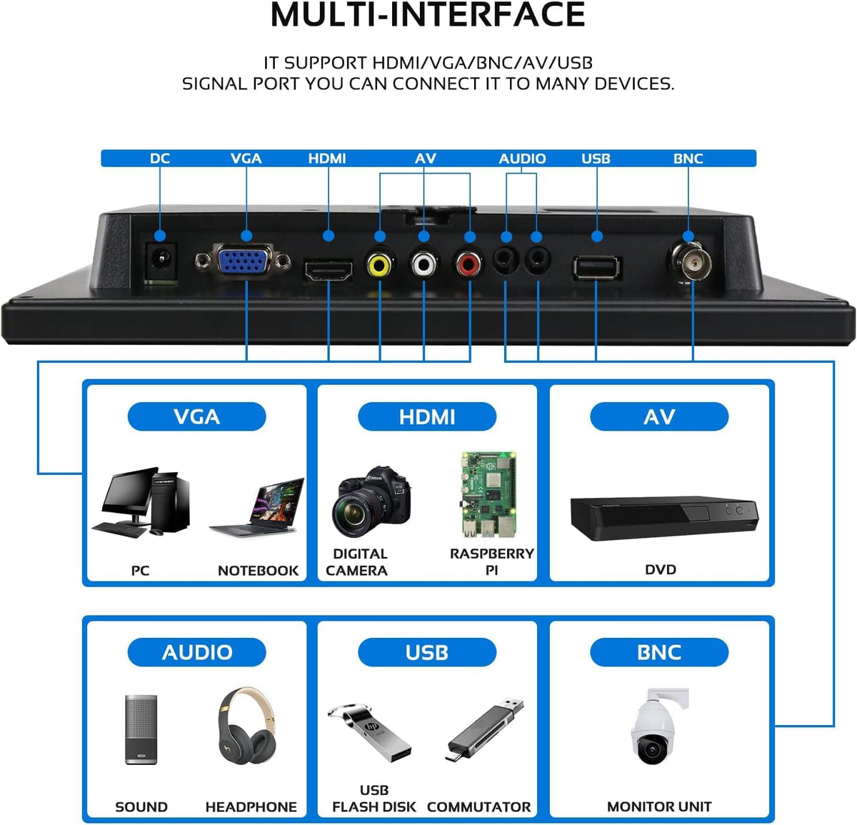 AISHICHEN connected to a Raspberry Pi demonstrating plug-and-play setup benefit quick deployment