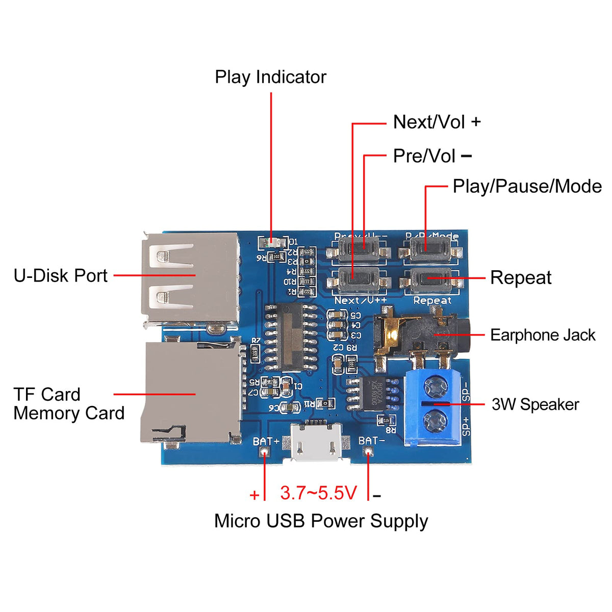 AITRIP microUSB power port image highlighting 5V power compatibility for reliable supply