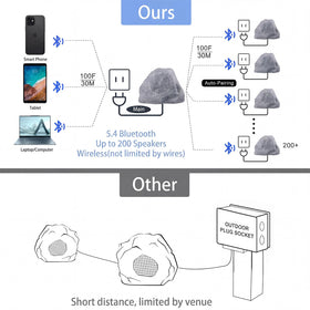 AiTURE Bluetooth 5.4 ensures fast pairing and stable outdoor connection.