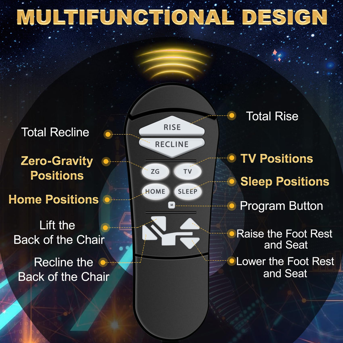 Aituzero ZKAD-5 remote wiring with 5-meter cable for flexible placement.