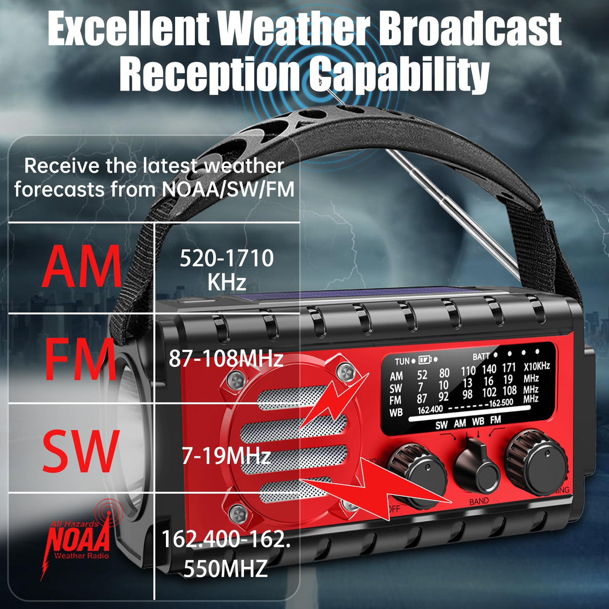 Aivica antenna and textured housing close-up for durable grip benefit