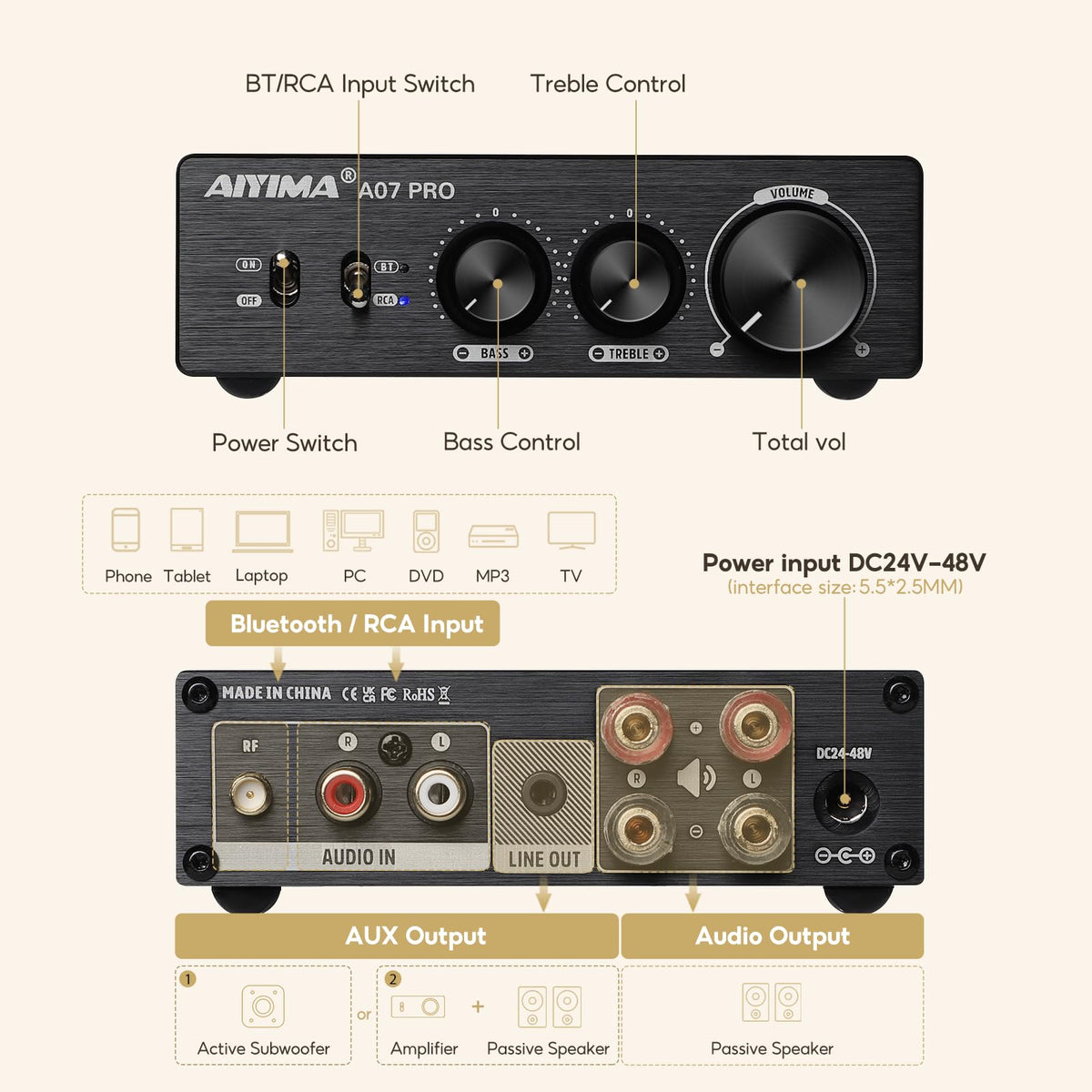 AIYIMA A07 Pro back panel with 3.5mm output and speaker connections for 2.1 setup