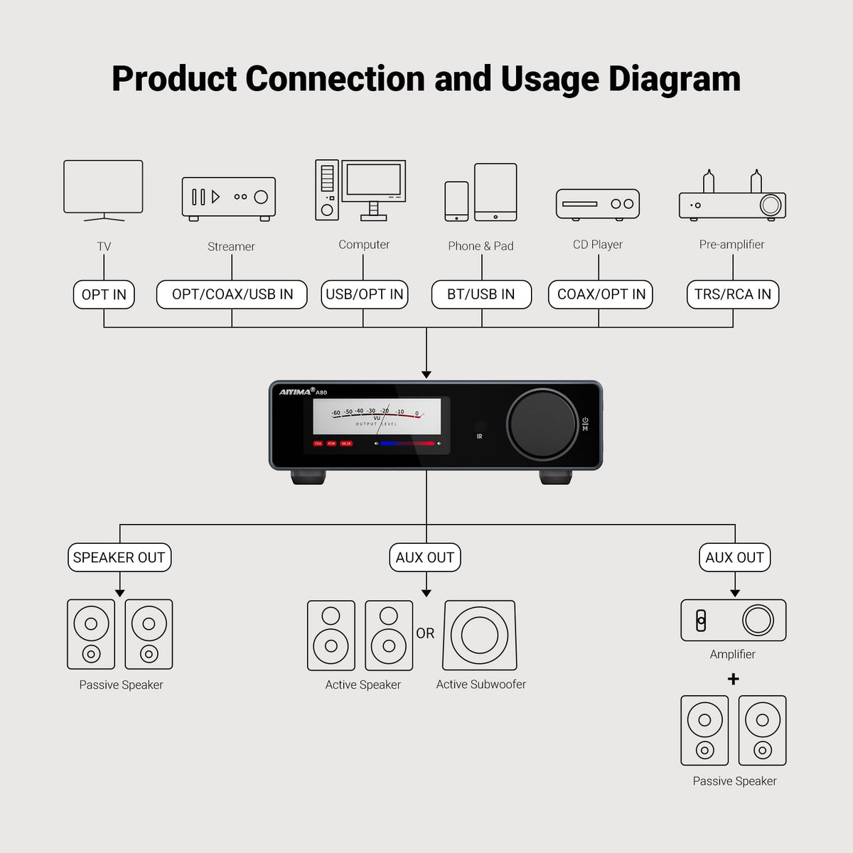 AIYIMA A80 power amplifier section with TPA3255 for high fidelity sound