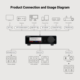 AIYIMA A80 power amplifier section with TPA3255 for high fidelity sound