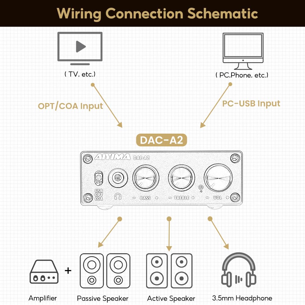 AIYIMA DAC-A2 connected to laptop via USB, higher-resolution playback benefit