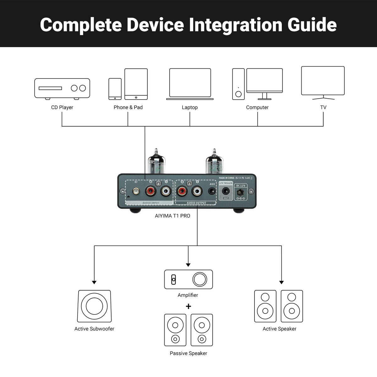 AIYIMA T1 PRO no phono input note for turntables.