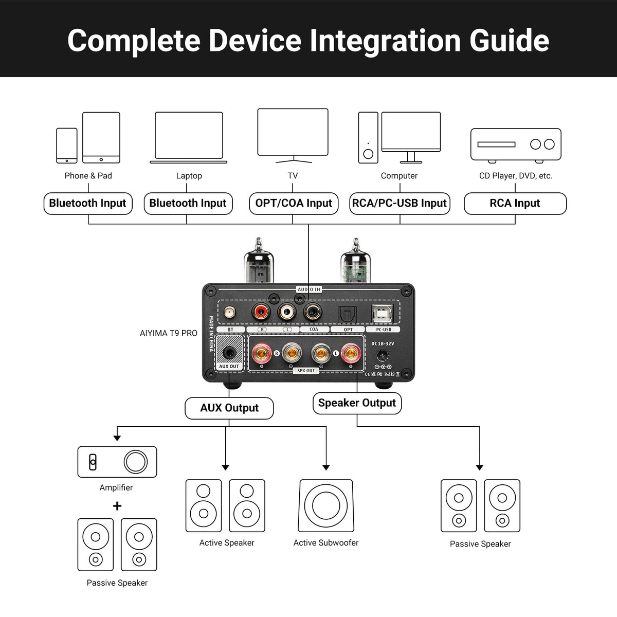 AIYIMA T9 PRO Bluetooth 5.2 port enables stable wireless streaming.
