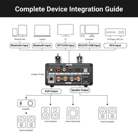 AIYIMA T9 PRO Bluetooth 5.2 port enables stable wireless streaming.