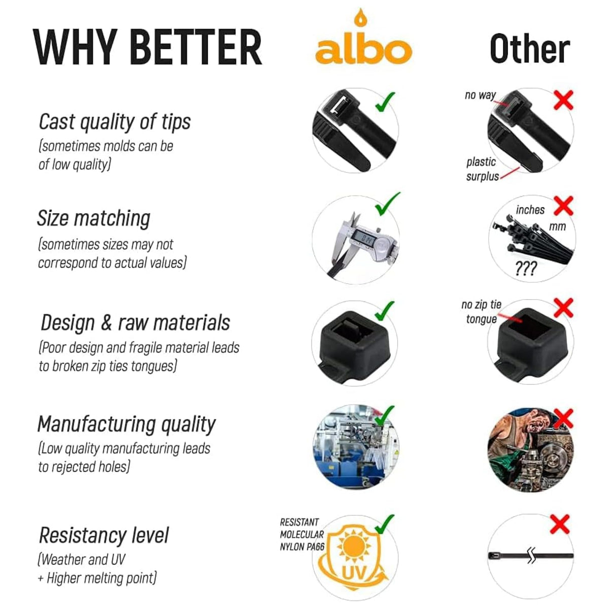 ALBO garden and outdoor tool organization using color-coded zip ties