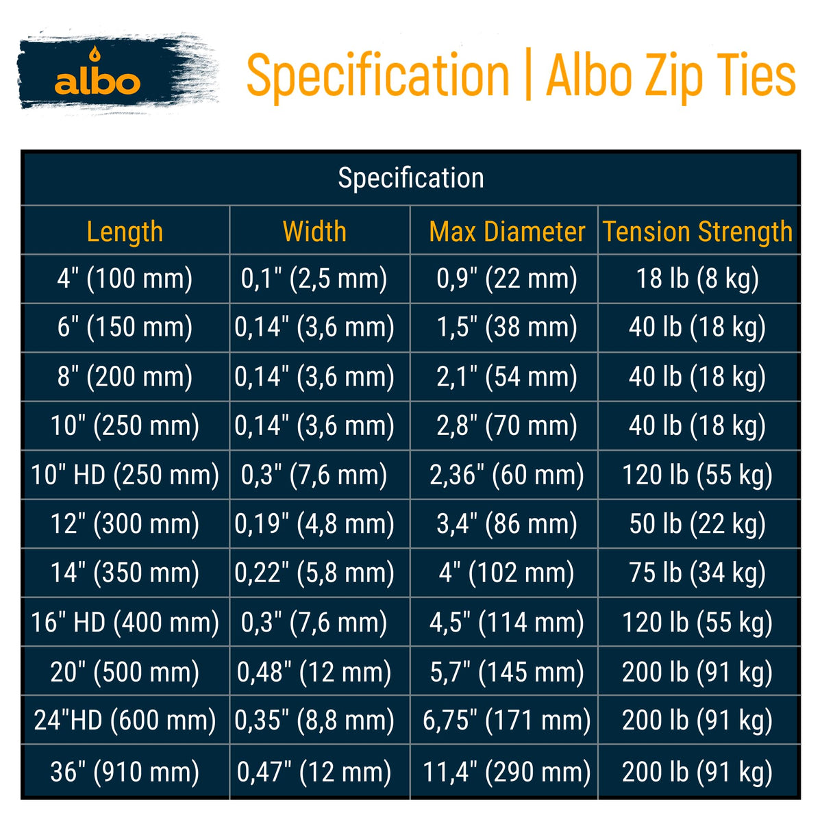 ALBO used on outdoor lights showing UV resistance and long-lasting performance