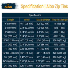 ALBO used on outdoor lights showing UV resistance and long-lasting performance